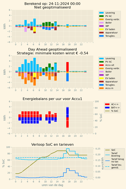 Afbeeldingslocatie: https://tweakers.net/i/rWQ8NGo2vF4TGo2Gzm4h1ufnZKM=/x800/filters:strip_exif()/f/image/mKZ6w79lF89cUxcIqiyeQz82.png?f=fotoalbum_large