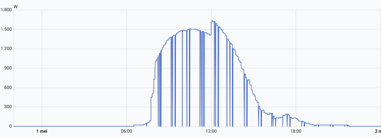 Afbeeldingslocatie: https://tweakers.net/i/rWlLD6AK-ohK6uOKY50gvCFD974=/fit-in/4000x4000/filters:no_upscale():strip_exif()/f/image/7NxWcEx2rypYq43mXcVn95Ak.png?f=user_large