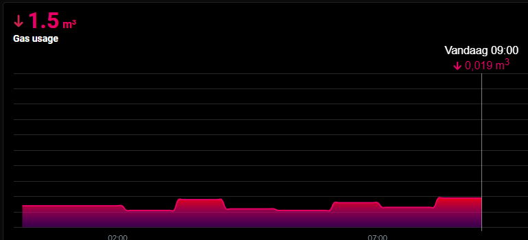 Afbeeldingslocatie: https://tweakers.net/i/rY-H28egyCxbcmayb-Wp_LaN-X8=/fit-in/4000x4000/filters:no_upscale():strip_exif()/f/image/T7a41ZlIbLwzDiDaJUB5JhOu.png?f=user_large