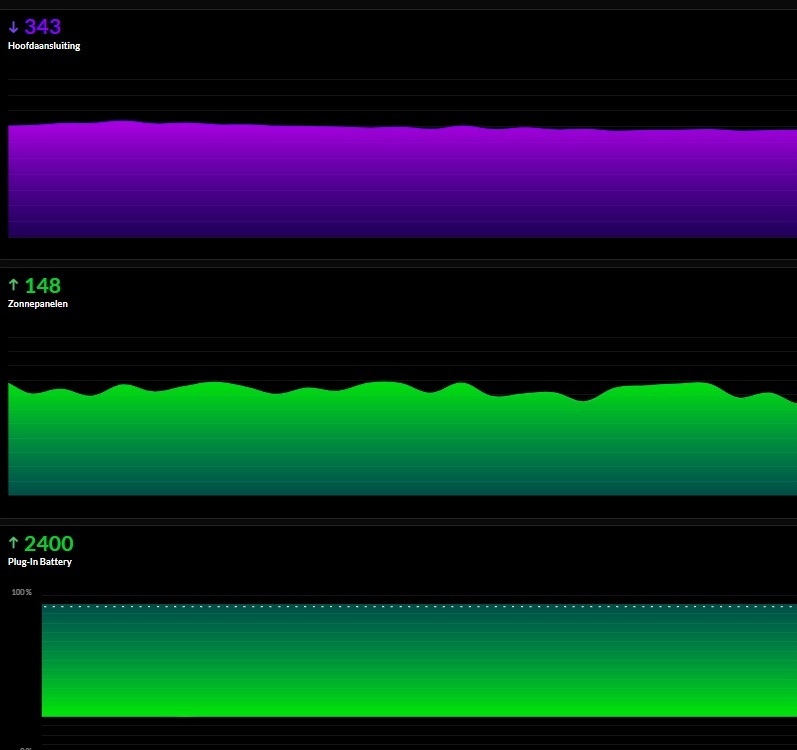 Afbeeldingslocatie: https://tweakers.net/i/rY1yRtYwvjMVQkej3TvEh9VQvwQ=/fit-in/4920x3264/filters:max_bytes(3145728):no_upscale():strip_icc():strip_exif()/f/image/ASsS5E2dF45YIUw8xtUhwnU4.jpg?f=user_large