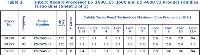 Turbo boost voor E5 2640 v3