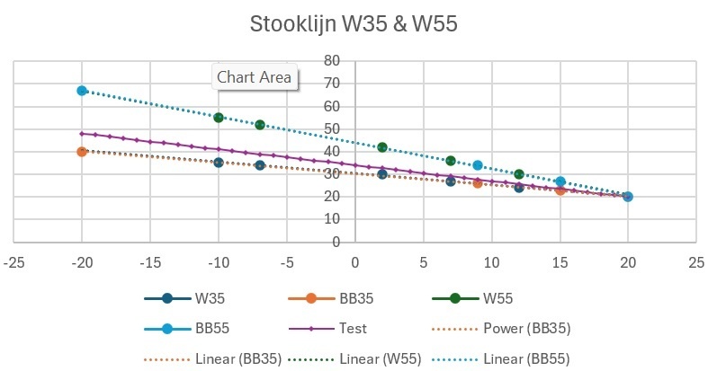 Afbeeldingslocatie: https://tweakers.net/i/rYnHsQQac_w_NNfcZ5PG9fcq8oE=/fit-in/4920x3264/filters:max_bytes(3145728):no_upscale():strip_icc():strip_exif()/f/image/NGoGsjCZYv8R6gy6eHrbmXBa.jpg?f=user_large
