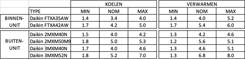 Afbeeldingslocatie: https://tweakers.net/i/rYrAAeErJFSjIX1Cb5dItSiPI-0=/800x/filters:strip_exif()/f/image/yz24za3UjKpCt9OGb3iwybib.png?f=fotoalbum_large