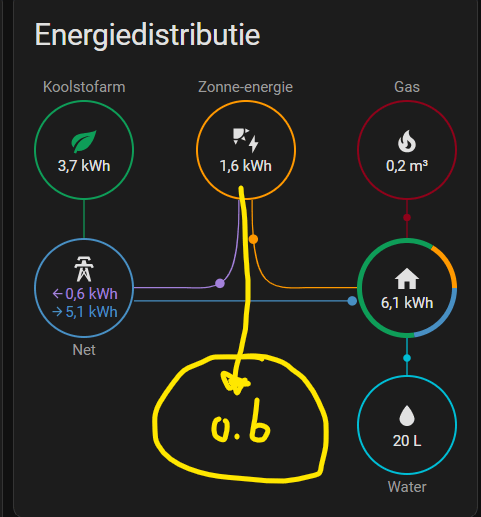 Afbeeldingslocatie: https://tweakers.net/i/rZ-jEzOckPKAEGYJEiRXNRYwPiQ=/fit-in/4000x4000/filters:no_upscale():strip_exif()/f/image/nybDNYfTL0k7SlX6Sva1tFjR.png?f=user_large