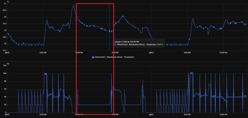 Afbeeldingslocatie: https://tweakers.net/i/rZP75VyGezYIEO2duVGF1aDFD-E=/800x/filters:strip_exif()/f/image/iPP6EjAoHG1xSdmgviBI2lRw.png?f=fotoalbum_large