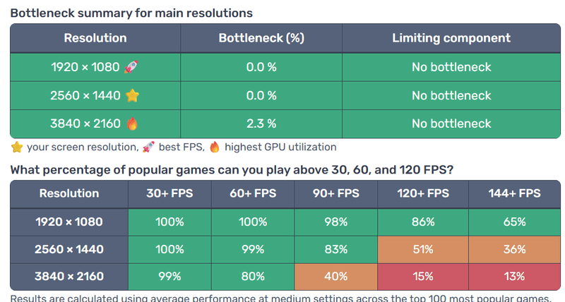 Afbeeldingslocatie: https://tweakers.net/i/rZZpzQnBfAnXHOM4epMRR8yc9Pc=/800x/filters:strip_exif()/f/image/NxbPoG6m8omAFG40gM1uODNs.png?f=fotoalbum_large
