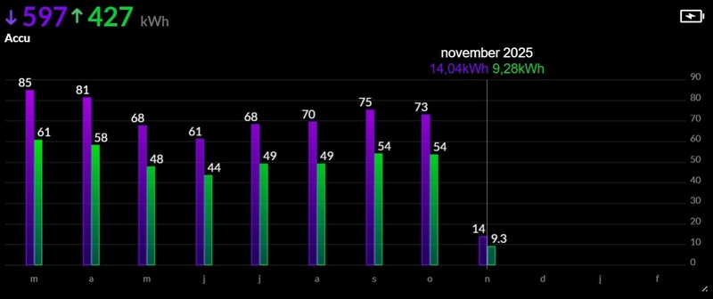 Afbeeldingslocatie: https://tweakers.net/i/rZgtpL2xLegup3snr6LWyS17Lso=/800x/filters:strip_icc():strip_exif()/f/image/fAb6I9Wz9gPZRZhucYUvJvjW.jpg?f=fotoalbum_large