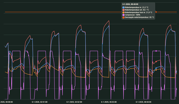 Afbeeldingslocatie: https://tweakers.net/i/rZzMDBF40K5e-2yuV-R5kQxjOpM=/fit-in/4000x4000/filters:no_upscale():strip_exif()/f/image/uZBNkNOu8SX1Bgn51BNe4UZZ.png?f=user_large