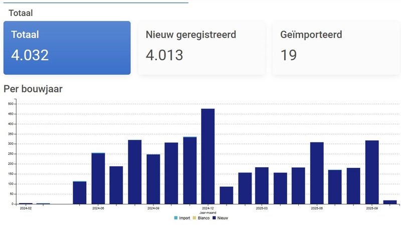 Afbeeldingslocatie: https://tweakers.net/i/ra4PSxsnEMhtJ1pQF3cPRrS8Jvg=/800x/filters:strip_icc():strip_exif()/f/image/PDTbeuAxscW04g72IMer3XGN.jpg?f=fotoalbum_large