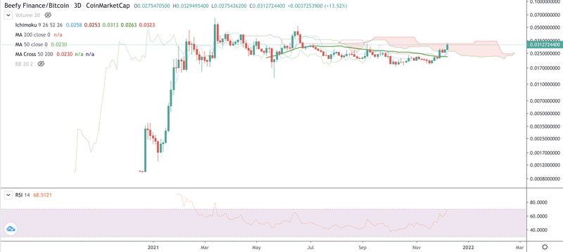 Afbeeldingslocatie: https://tweakers.net/i/rbCQZOKovJMUHMMYIQTseTdwMZ8=/800x/filters:strip_exif()/f/image/oZ1yjwainHtNPHC6kdaR9MRq.png?f=fotoalbum_large