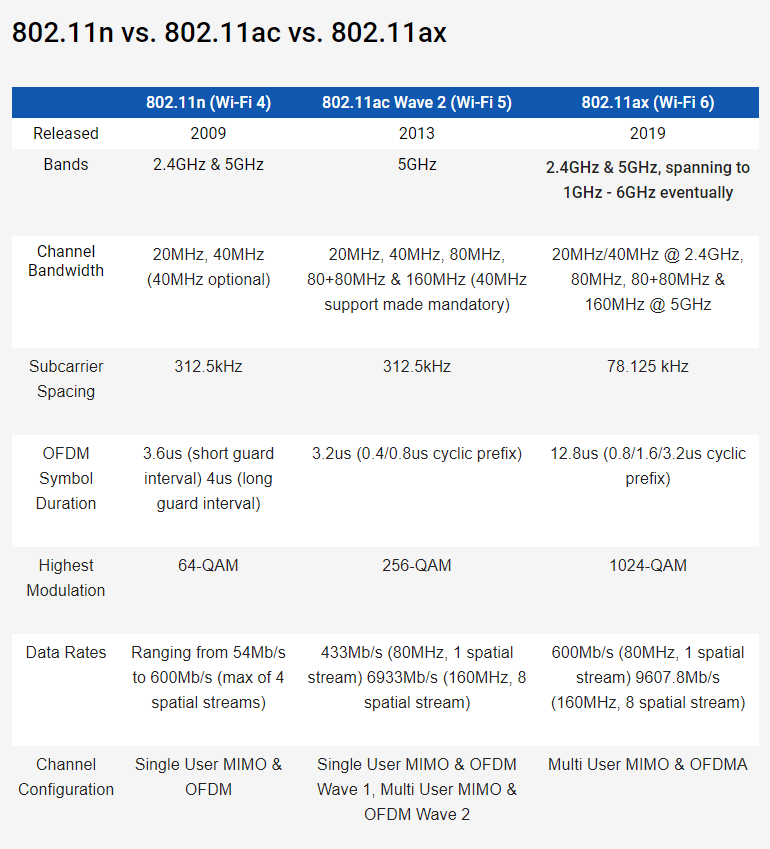 Afbeeldingslocatie: https://tweakers.net/i/rbDpvDsFyvJrZoe3t64GRTV_lXA=/full-fit-in/4000x4000/filters:no_upscale():fill(white):strip_exif()/f/image/84eGeHNUPSDhfZ86YNPu6zrc.png?f=user_large