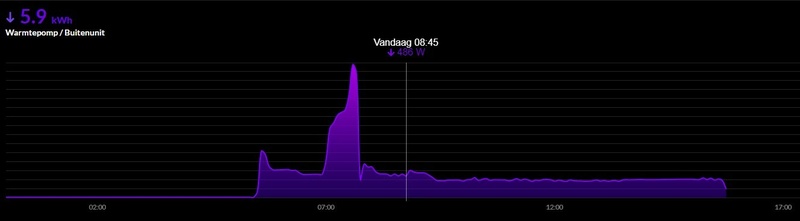 Afbeeldingslocatie: https://tweakers.net/i/rbcjzF9pQu769AcY3N0RibrBIYY=/800x/filters:strip_icc():strip_exif()/f/image/1J5371C2HE10jaHfRZ5SAgvM.jpg?f=fotoalbum_large