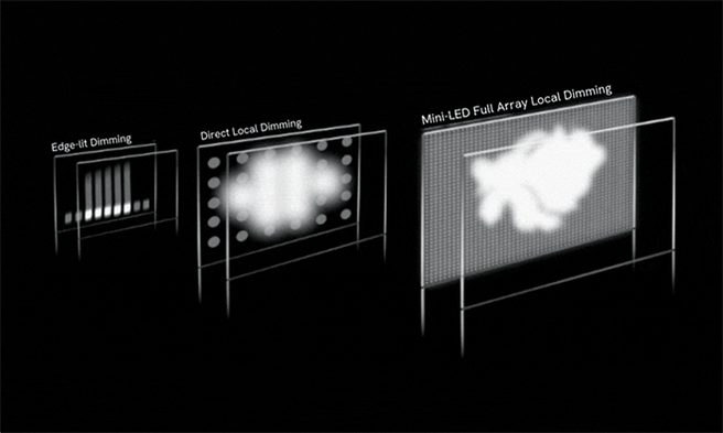 lcd-technieken