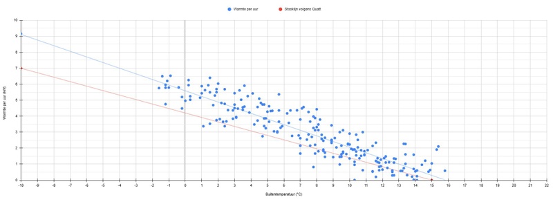 Afbeeldingslocatie: https://tweakers.net/i/rcHec-XVytA1VjY-J8VBpWtDw60=/800x/filters:strip_icc():strip_exif()/f/image/78rU2mPO8eOL8ZCVJMmIrq0b.jpg?f=fotoalbum_large