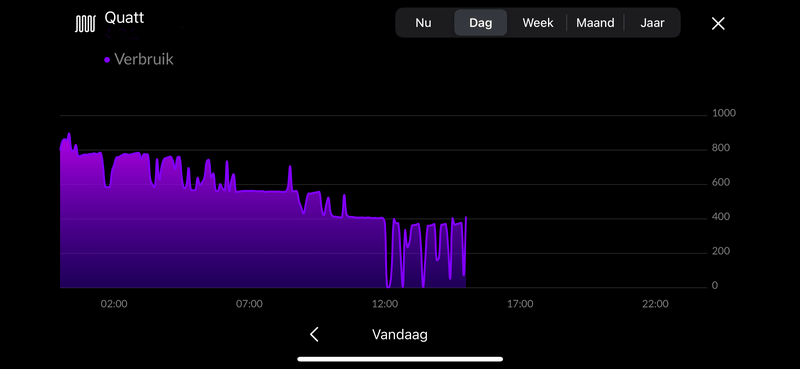 Afbeeldingslocatie: https://tweakers.net/i/rdD3RDBIBdbzlQEjnmZkytL6Hg0=/800x/filters:strip_exif()/f/image/epNJSmJMD2pbwnxwY3riAcA8.png?f=fotoalbum_large