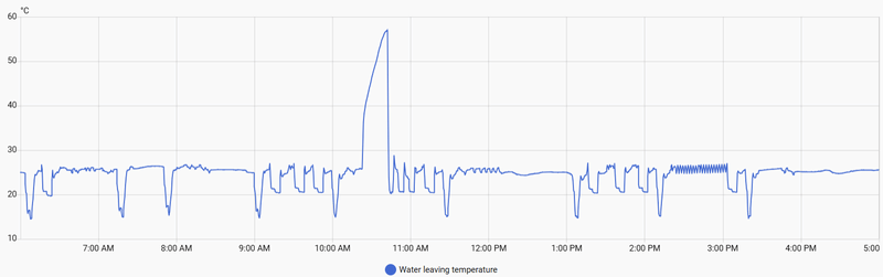 Afbeeldingslocatie: https://tweakers.net/i/rdNtePqM2l5t6wWVKmQ0Jd4MgbA=/800x/filters:strip_exif()/f/image/xJXggar3d3BCOOVUsgSl0NZv.png?f=fotoalbum_large