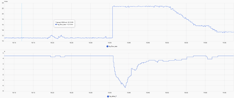 Afbeeldingslocatie: https://tweakers.net/i/rec1wCFYfO3DjIMTTnPhrDakMHg=/800x/filters:strip_exif()/f/image/v2WHc4UQoMDSxCZjomTUBD70.png?f=fotoalbum_large
