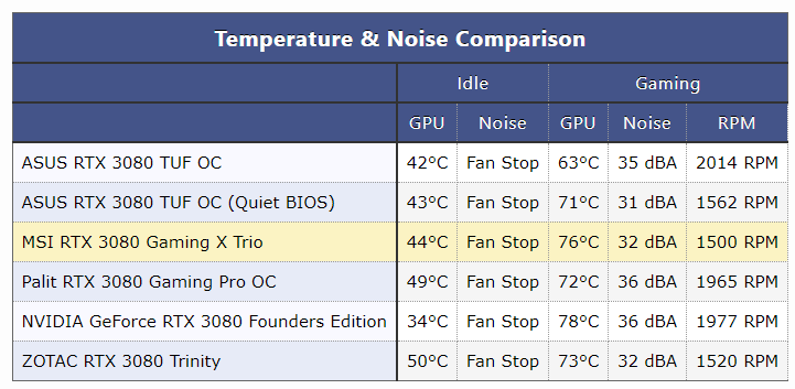 Afbeeldingslocatie: https://tweakers.net/i/relsmhnAYLHmox_VfcDKhrx5kic=/full-fit-in/4000x4000/filters:no_upscale():fill(white):strip_exif()/f/image/fcOD0iAfRt6XjR4kQ3NCyPp2.png?f=user_large