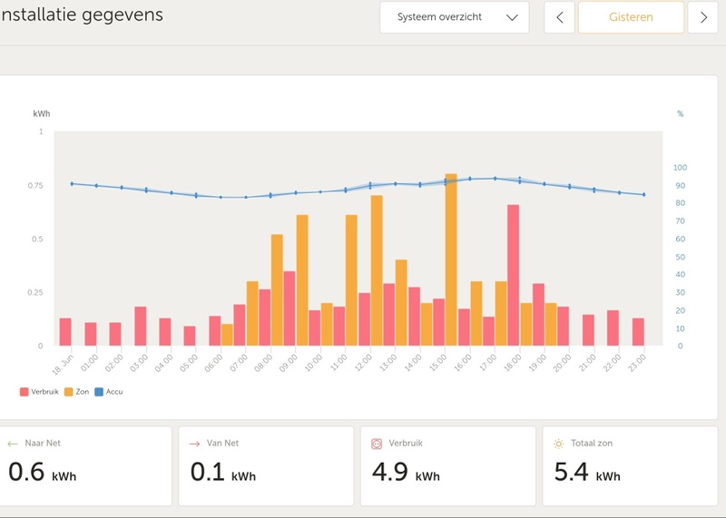 Afbeeldingslocatie: https://tweakers.net/i/rf7nDMQYzeZZ6r3pw2n8ru64i_Q=/800x/filters:strip_icc():strip_exif()/f/image/zRLj7Y0EMQY6ELnSopf8Gs7T.jpg?f=fotoalbum_large