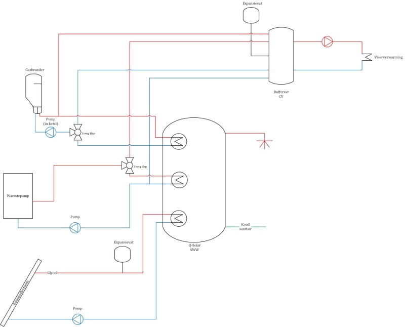 Afbeeldingslocatie: https://tweakers.net/i/rfLtLpsh1m-0lg3f2HjKO055Rp8=/800x/filters:strip_icc():strip_exif()/f/image/BB5A86mVltViCXktVlmmXR4f.jpg?f=fotoalbum_large