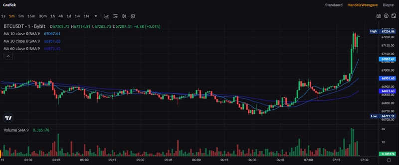Afbeeldingslocatie: https://tweakers.net/i/rfrZsHikpZyefNQrl-cVy_9Hr_M=/800x/filters:strip_exif()/f/image/CBshhQgZB7rc3cNvZc3P7f4c.png?f=fotoalbum_large