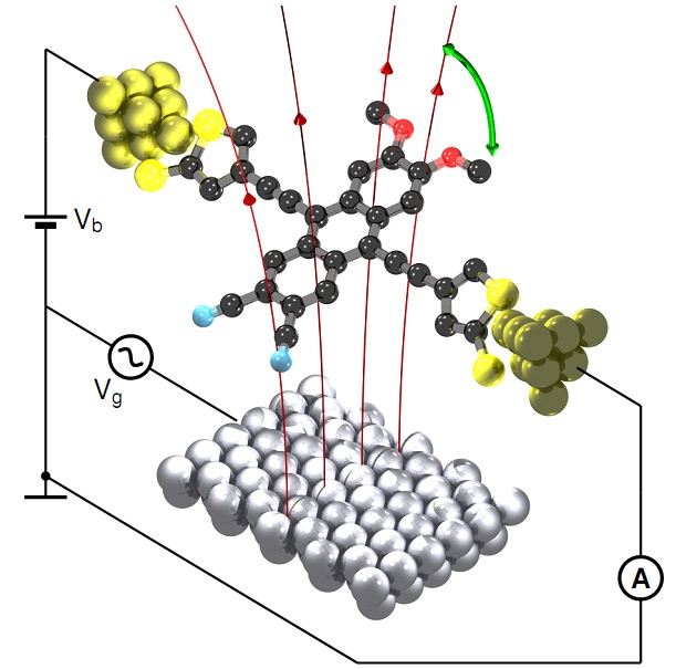 Moleculaire motor