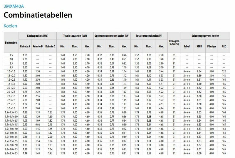 Afbeeldingslocatie: https://tweakers.net/i/rgBqHLLgRwhaIkpCBff0viOeVdM=/800x/filters:strip_icc():strip_exif()/f/image/xQarAPC8wXJCCIRuC3sDCJCA.jpg?f=fotoalbum_large