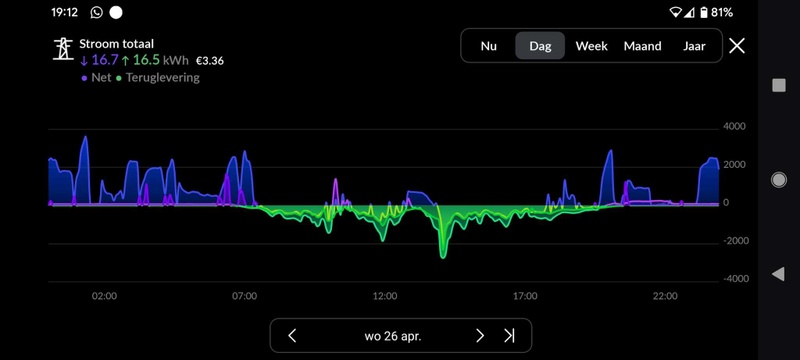 Afbeeldingslocatie: https://tweakers.net/i/rgHkIsnATlHPuTkFmqTKrBs5nMo=/800x/filters:strip_icc():strip_exif()/f/image/DCEqGVN7VawlgvVsNyEeOm1K.jpg?f=fotoalbum_large