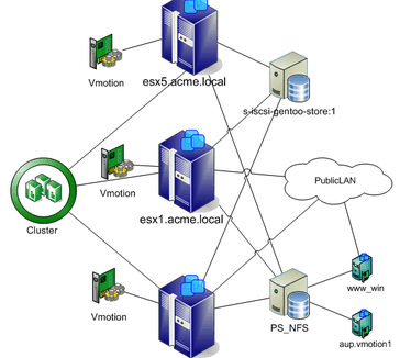 Veeam Reporter - Visio