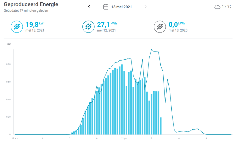 Afbeeldingslocatie: https://tweakers.net/i/rghiKVv0fyzLjLDRB2GbcByEWPU=/800x/filters:strip_exif()/f/image/hJvxfJEEj2mZU1VYwQF7415F.png?f=fotoalbum_large