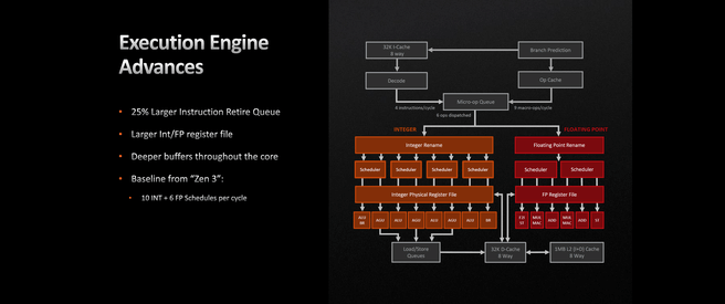 Ryzen 7000 launch presentation