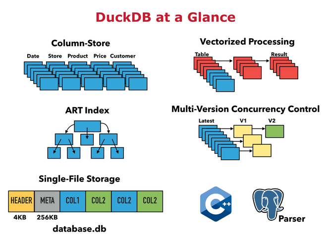 DuckDB
