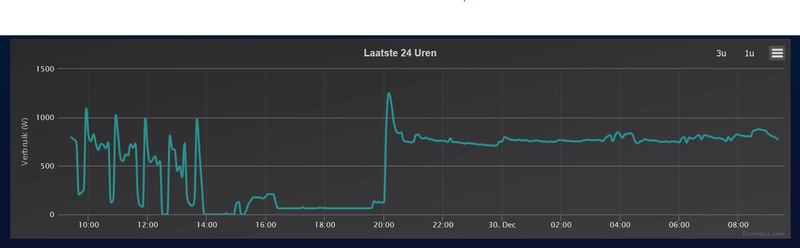 Afbeeldingslocatie: https://tweakers.net/i/rh61BLh-lRLo-ORE0pnzPIjFucA=/800x/filters:strip_exif()/f/image/fc4JSZ4IL8C1eVWp0F4zA9my.png?f=fotoalbum_large