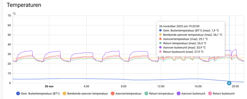 Afbeeldingslocatie: https://tweakers.net/i/rhirmzxTKRUJFtNbsR9ewxTrzLw=/800x/filters:strip_exif()/f/image/lTgeEYcKmkRvm2eQVB7DP7q3.png?f=fotoalbum_large