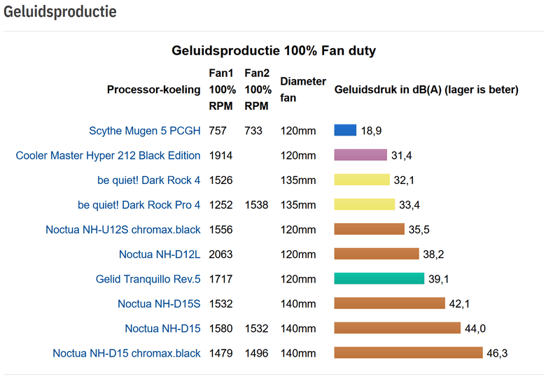 Afbeeldingslocatie: https://tweakers.net/i/rhszLbhLM1BNnhcThlXNynMGoko=/800x/filters:strip_exif()/f/image/YWyxBcEOVcOpfPyYUgGz0ljy.png?f=fotoalbum_large