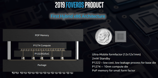 Eerste Foveros-product