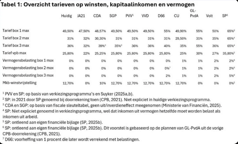Afbeeldingslocatie: https://tweakers.net/i/riGpJUKPI8PQd-YtNSqWOQTZgSo=/fit-in/4000x4000/filters:no_upscale():strip_exif()/f/image/irGELDrgbNztm4klOGUjtI5d.png?f=user_large