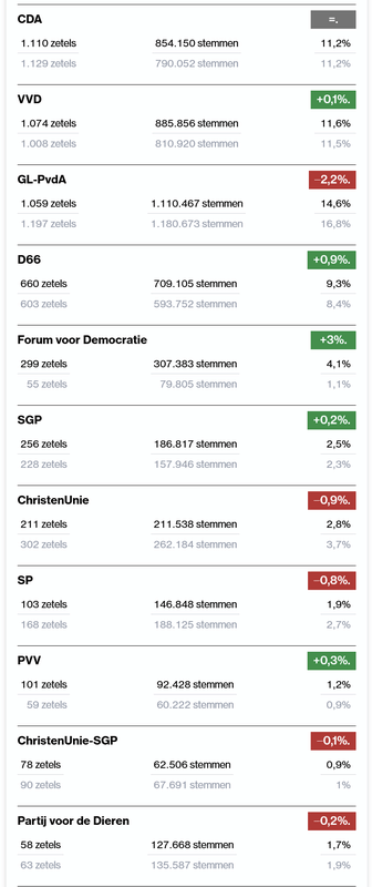 Afbeeldingslocatie: https://tweakers.net/i/riNdJaO_ISBBOlDvOGQB-vsjf-I=/x800/filters:strip_exif()/f/image/EL4Csoqc75CxMeMnUPtoOSCp.png?f=fotoalbum_large
