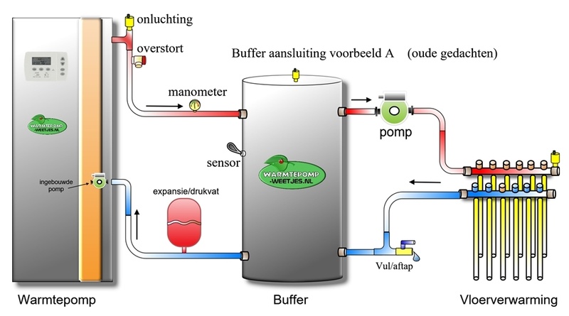 Afbeeldingslocatie: https://tweakers.net/i/riRfanxGU-hYhnN0P_fyEcotYjs=/800x/filters:strip_icc():strip_exif()/f/image/M2boZmpol811hGCetJKS9OyW.jpg?f=fotoalbum_large