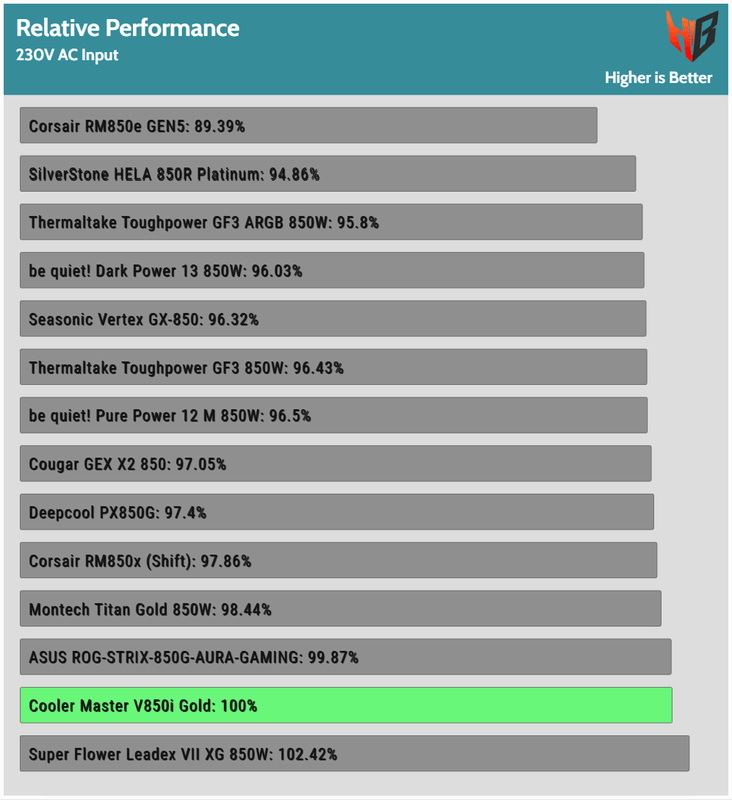 Afbeeldingslocatie: https://tweakers.net/i/riWleGtRpRzI3JItmYCDflqbPs0=/x800/filters:strip_exif()/f/image/g2PHUvxvzcCyEHvhcjuDjwR7.png?f=fotoalbum_large