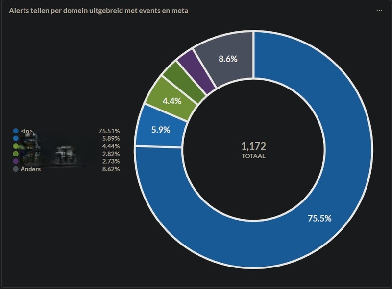 Afbeeldingslocatie: https://tweakers.net/i/rijmtfxjX5KmvOG5uf_gTXBcmaM=/800x/filters:strip_icc():strip_exif()/f/image/uow007DSbVSBZa4N0Dj7nFZI.jpg?f=fotoalbum_large