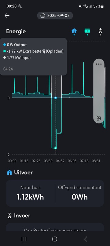 Afbeeldingslocatie: https://tweakers.net/i/rkYV6MowPB9Lq_lqrfKkyuAtue8=/x800/filters:strip_icc():strip_exif()/f/image/WM2jaw0M7JezM7u22FovU653.jpg?f=fotoalbum_large