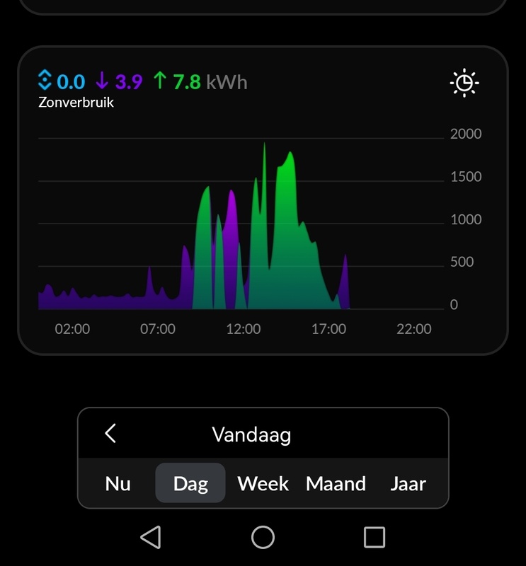 Afbeeldingslocatie: https://tweakers.net/i/rklTz-tKYAS3_h_mH8UrPquXaBo=/x800/filters:strip_icc():strip_exif()/f/image/vxZpUy98etaxkaUALmuyhI6k.jpg?f=fotoalbum_large