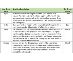 Xbox One Insider-programma