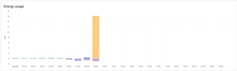Afbeeldingslocatie: https://tweakers.net/i/rlRDDrn5JjTPfqVNItq4u02LrZQ=/800x/filters:strip_exif()/f/image/pw8Jzmfg2sVAbJeq60OClEtS.png?f=fotoalbum_large