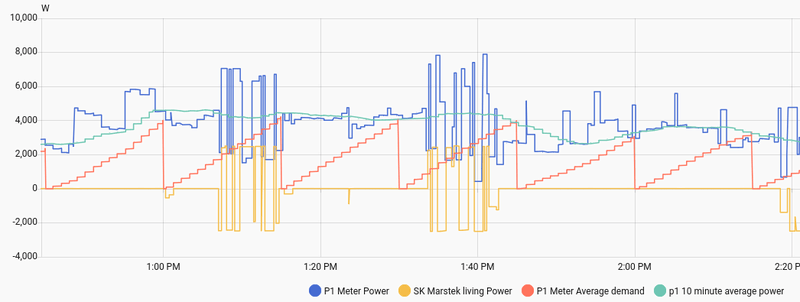 Afbeeldingslocatie: https://tweakers.net/i/rlr1b3N7801KQu04O9RXxNljyls=/800x/filters:strip_exif()/f/image/AACSpKEqASUN2QBCTzyvznps.png?f=fotoalbum_large