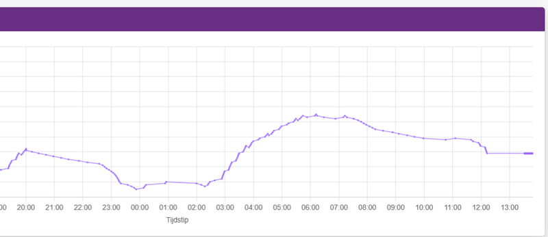 Afbeeldingslocatie: https://tweakers.net/i/rm9VqQdHeohJFZi4KSRfvRasDG4=/800x/filters:strip_exif()/f/image/FNOILwwrhfr2hu4uJoiWiDHF.png?f=fotoalbum_large