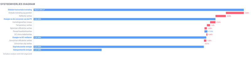 Afbeeldingslocatie: https://tweakers.net/i/rnEIwL7Jcwvgb11TIgpygCJQX3o=/800x/filters:strip_exif()/f/image/zCLyygMmVljFWKvhvFqGljRz.png?f=fotoalbum_large