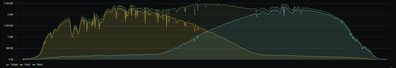 Afbeeldingslocatie: https://tweakers.net/i/rnRdnQ07MRf54dUqM2cT1D_duwY=/800x/filters:strip_exif()/f/image/Hia9tUdwTUOuUy9PBXAc3PSZ.png?f=fotoalbum_large