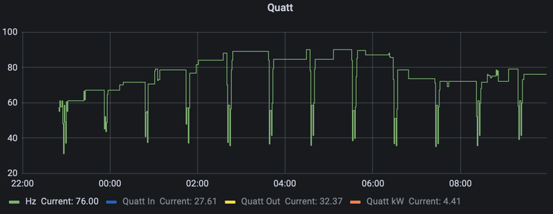 Afbeeldingslocatie: https://tweakers.net/i/ro0vDlH0qvQuEYkRAovfLDVzFGM=/800x/filters:strip_exif()/f/image/cIiea8R9BhnrBayxviz7qyjM.png?f=fotoalbum_large
